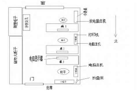 办公室摆设|办公室办公桌摆放方位（附座位风水禁忌+9大原则）